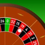 European Roulette Wheel Game
